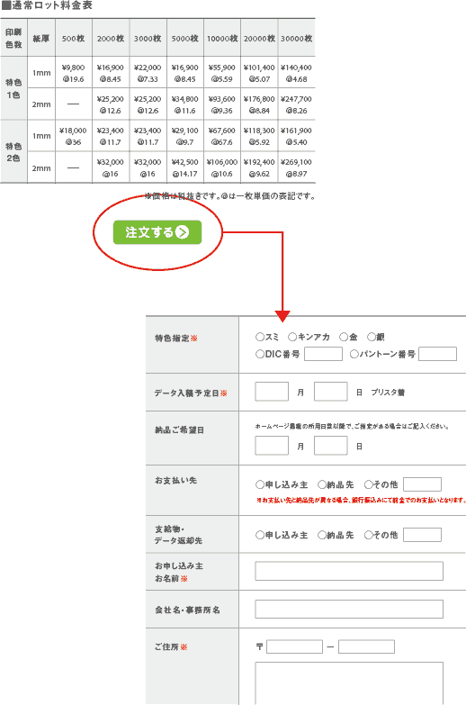 ご注文のやり方